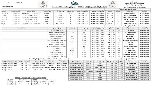 
                     كشف حركة السفن بميناء #الحديدة اليوم الثلاثاء 