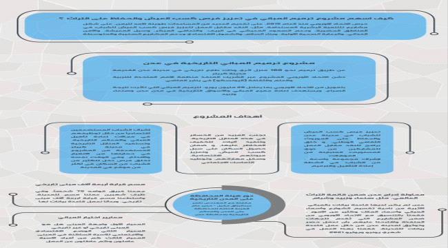 
                     عدن .. كيف أسهم مشروع ترميم المباني في تعزيز فرص كسب العيش والحفاظ على التراث؟