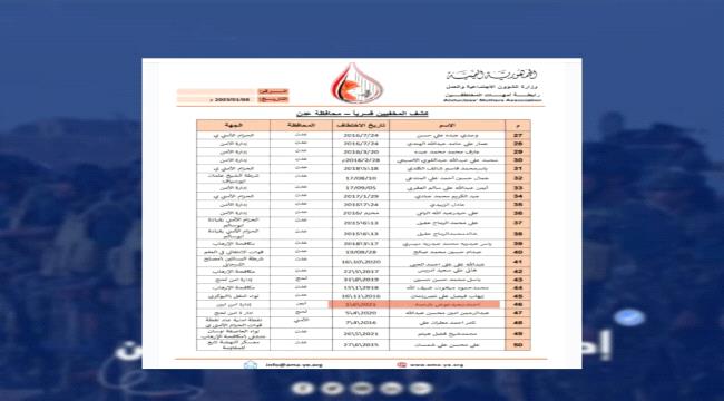 حقيقة وجود حالات إخفاء قسري لدى إدارة امن أبين  ...